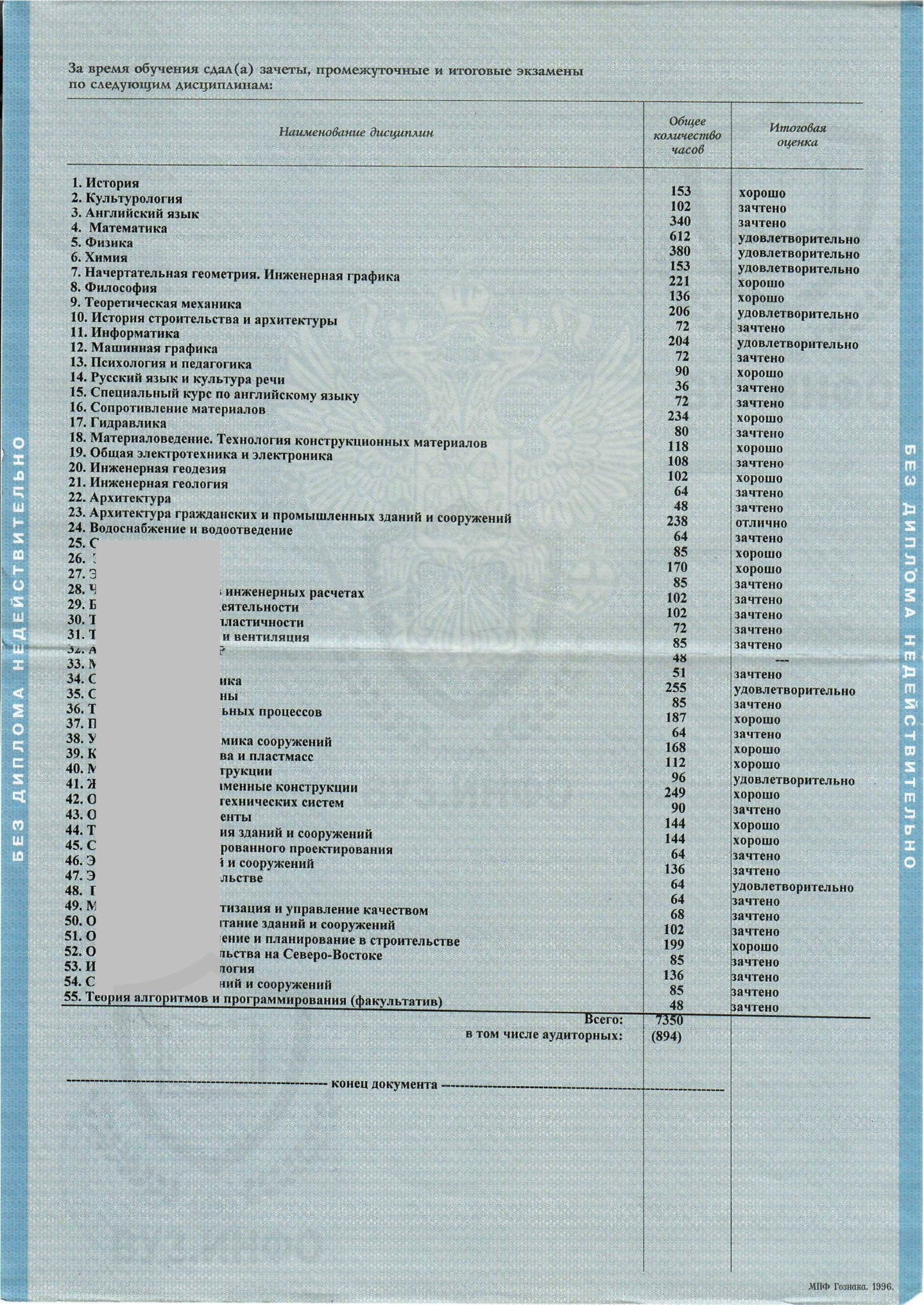 Северный международный университет (г. Магадан) ПГС, предметы диплома о высшем образовании 2006 года